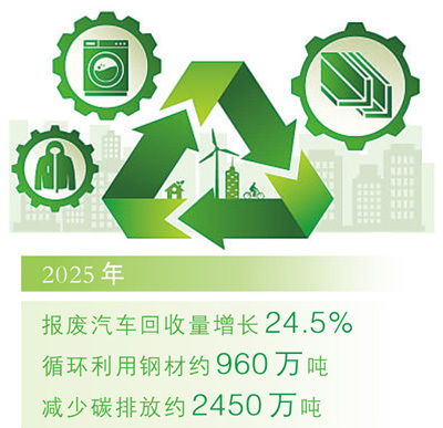 城市矿山崛起 2025年可再生资源回收成就与产业新局