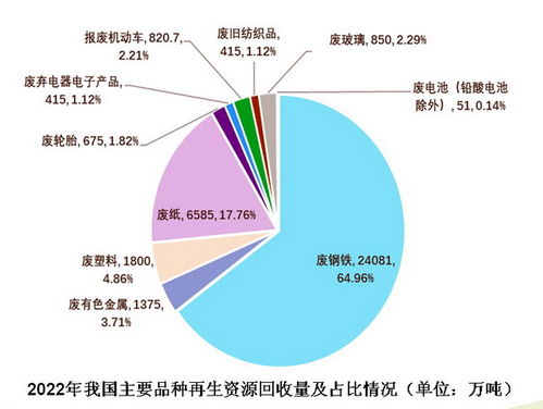 破局与重塑 再生资源行业四大困境亟待破解