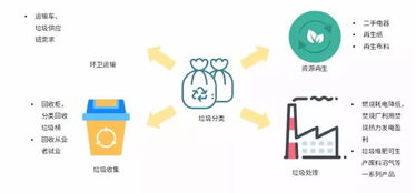 垃圾分类产业链规模或达2000亿元，再生资源行业面临新机遇