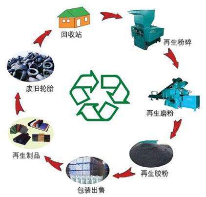做再生资源回收需要哪些材料呢?_营业执照